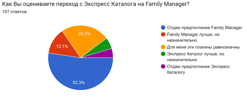 Как организовать управление библиотеками BIM-компонентов  с помощью Family Manager. Эксперт ГК ФСК делится опытом - 1